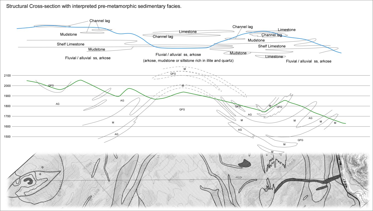 Hinch Creek Geologis profile
