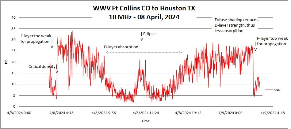 characteristic signature of signal fading